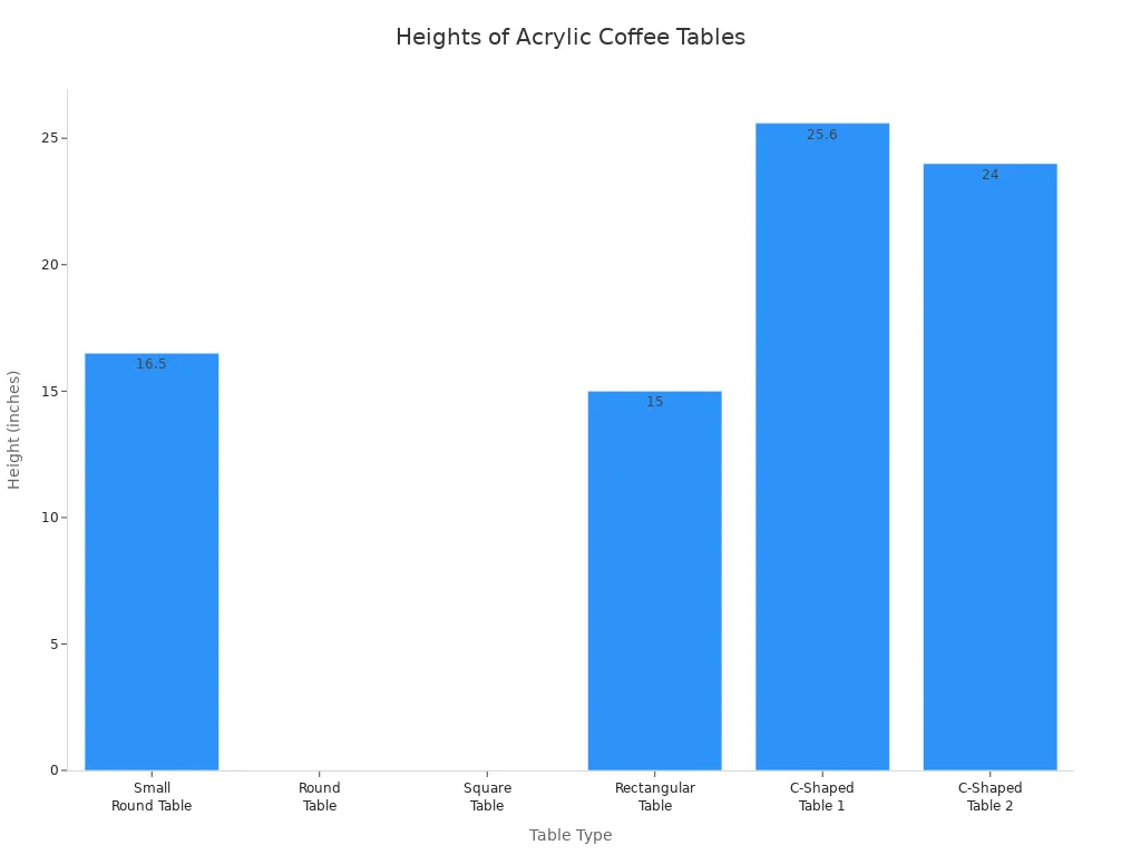 Bar chart comparing the heights of different acrylic coffee table types
