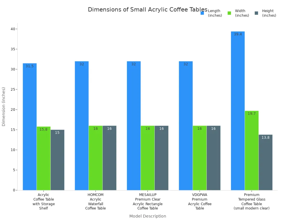Grouped bar chart comparing length, width, and height of five small rectangle acrylic coffee tables.