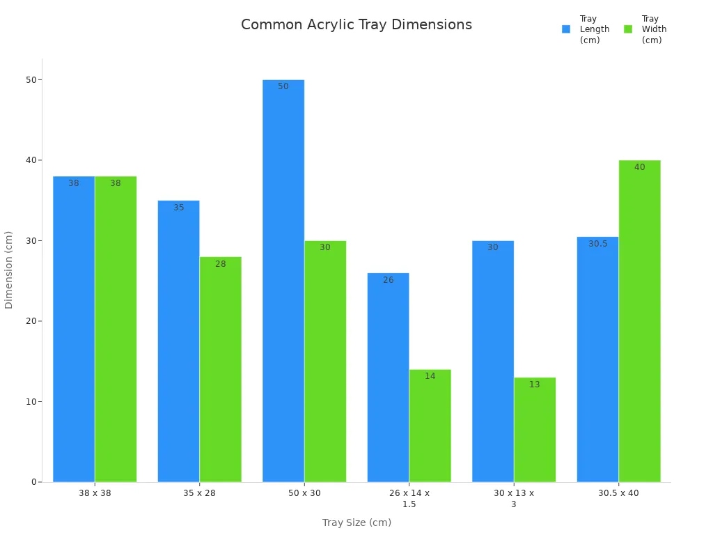 Bar chart comparing length and width of recommended acrylic tray sizes for coffee tables, vanities, and kitchen counters