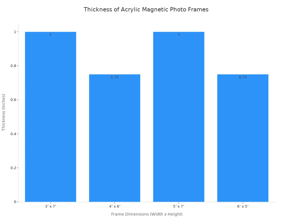 A bar chart comparing the thickness in inches for different dimensions of acrylic magnetic photo frames. The x-axis shows frame dimensions like 3 by 7 inches and 4 by 6 inches, while the y-axis shows the corresponding thickness, which is either 0.75 or 1 inch.